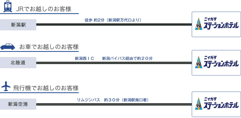 当館までのアクセス方法